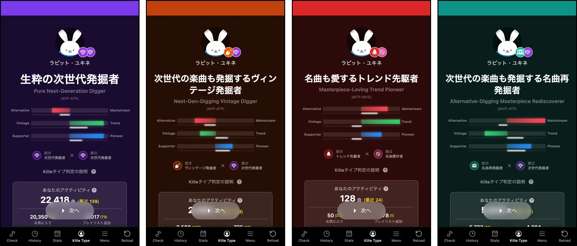 Kiiteタイプ判定機能 (c)