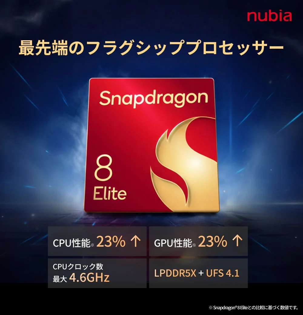 nubia Z80 Ultra プロセッサー