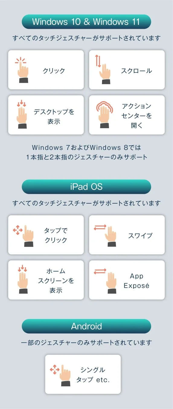 タッチパッドのジェスチャー機能対応OS