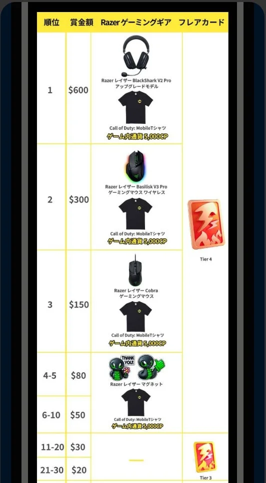 Razer製品プレゼント