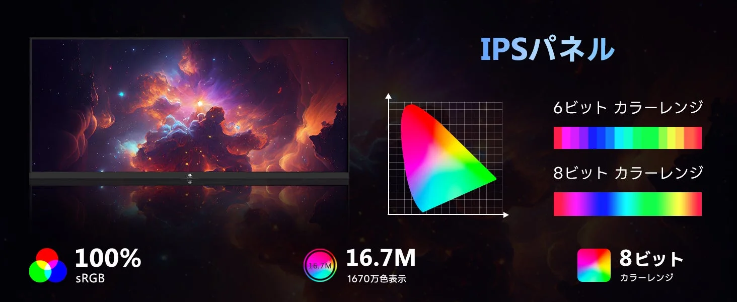 IPSパネル搭載モニターの色彩性能