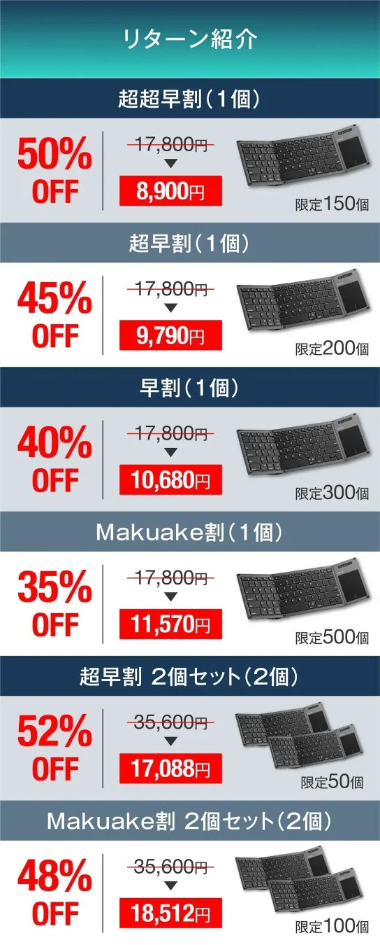 Makuakeでのリターン紹介