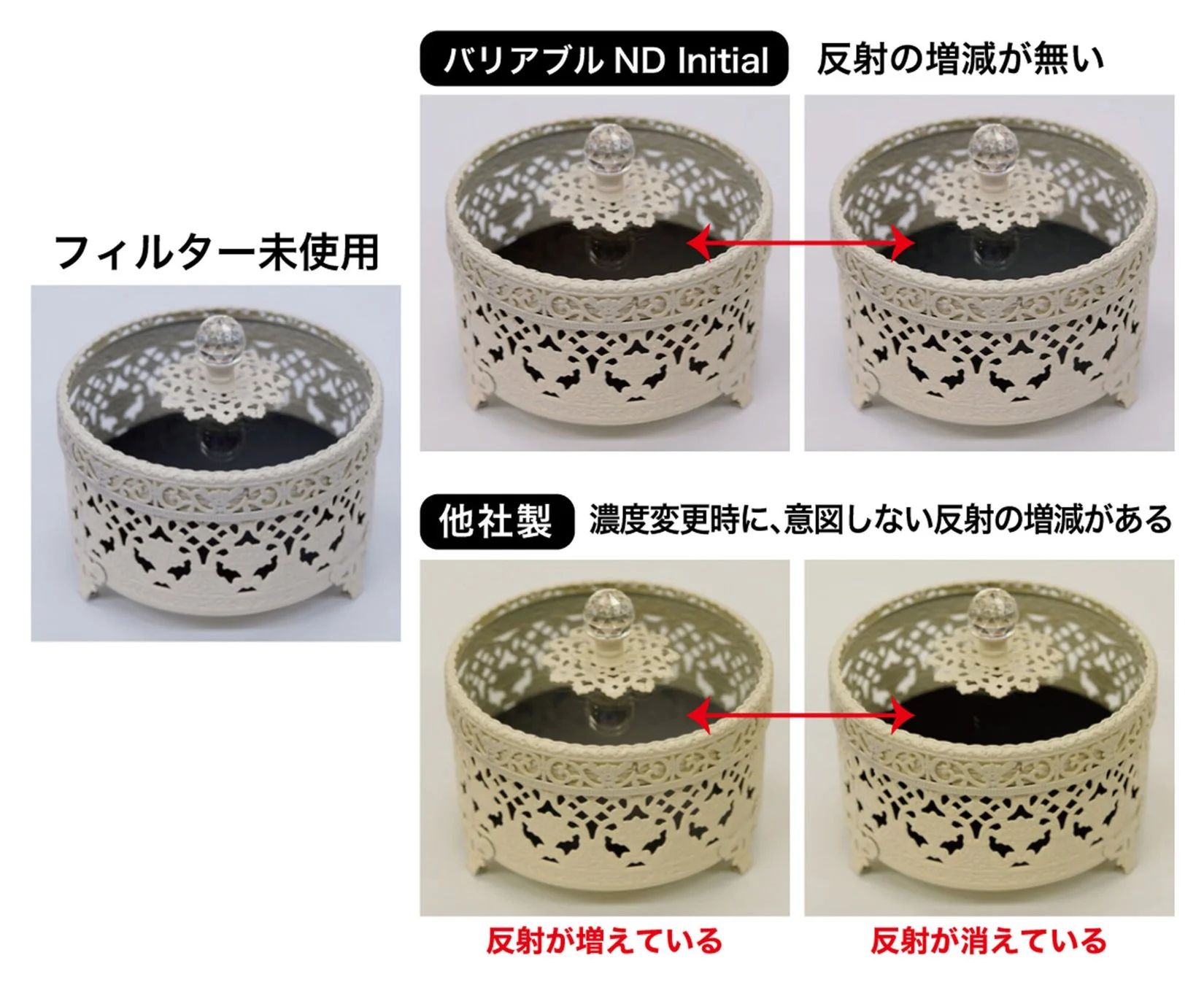 偏光効果の比較