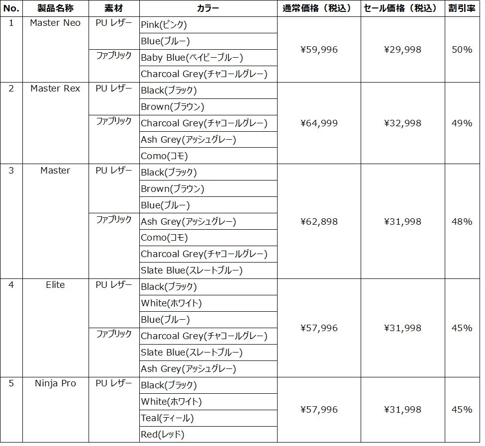 セール対象製品一覧