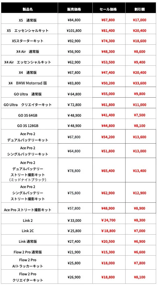 製品リスト,価格表,セール,割引,電子機器,カメラアクセサリー,比較,詳細,日本語