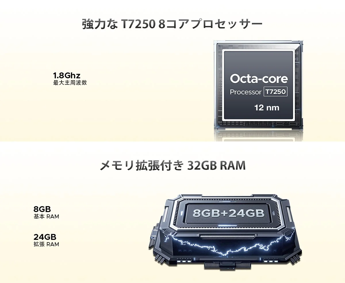 強力なT7250 8コアプロセッサーと、メモリ拡張により合計32GBのRAMを搭載していることを示す画像