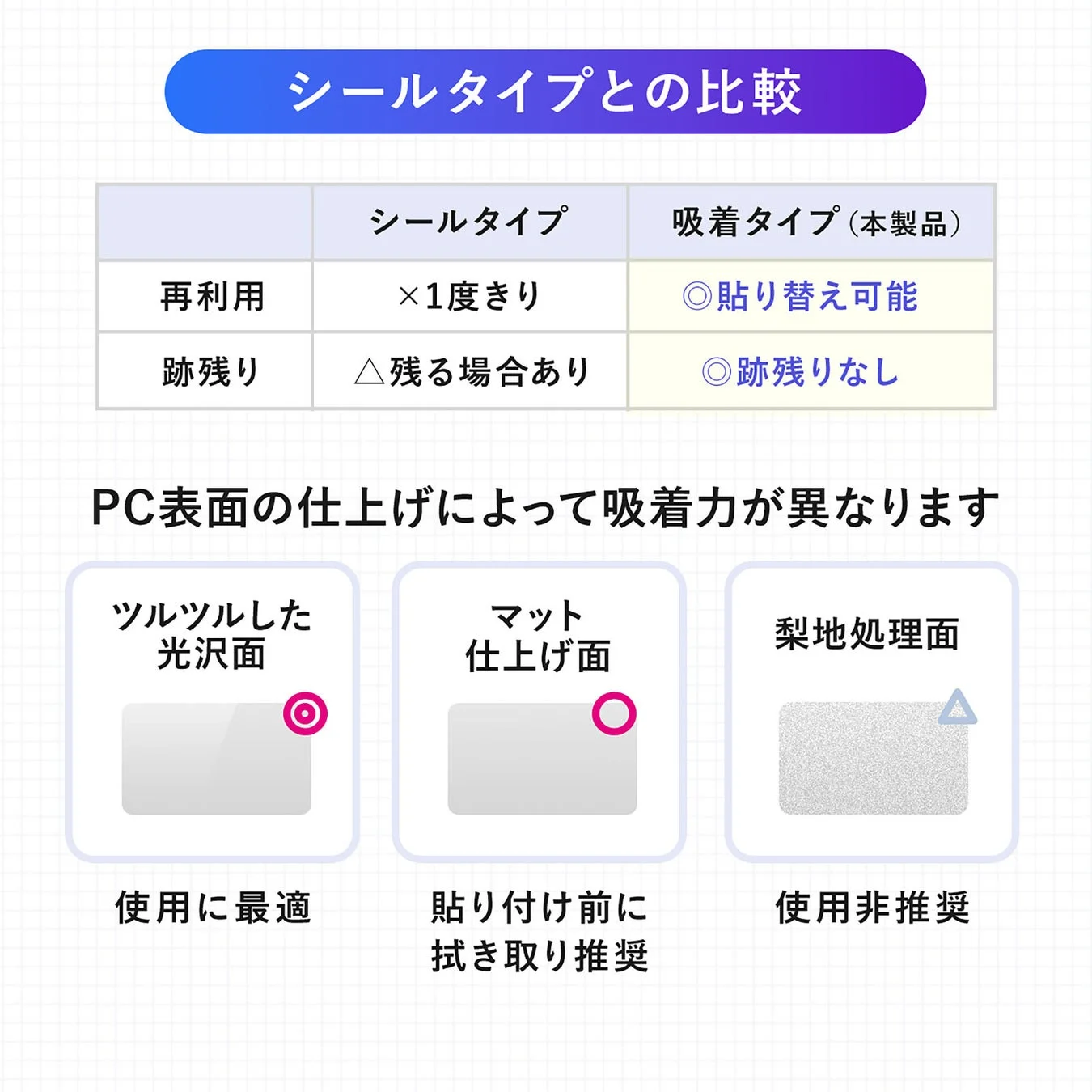 吸着タイプとシールタイプの比較