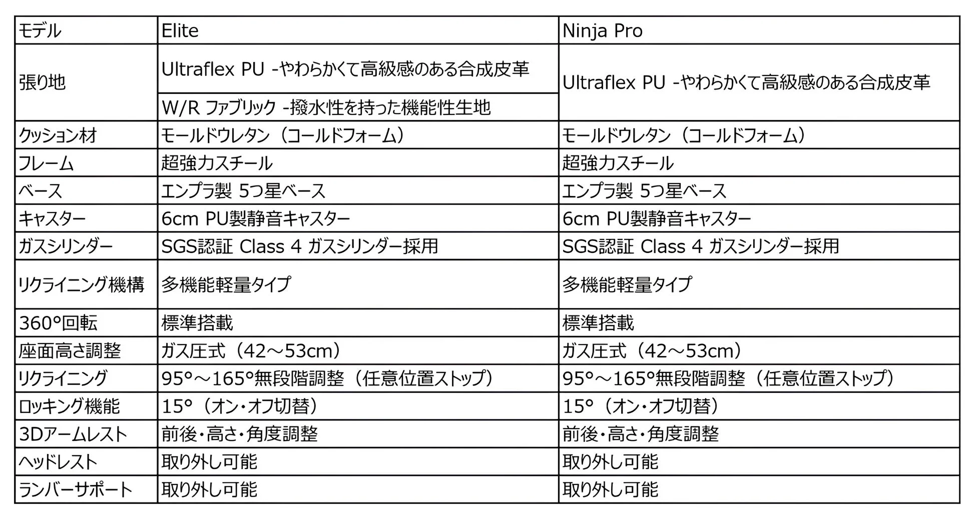 Boulies EliteとNinja Proの仕様比較表