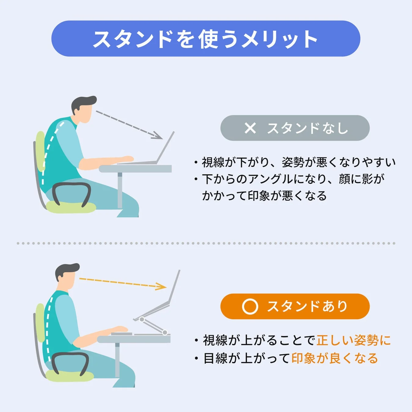 正しい姿勢のメリット