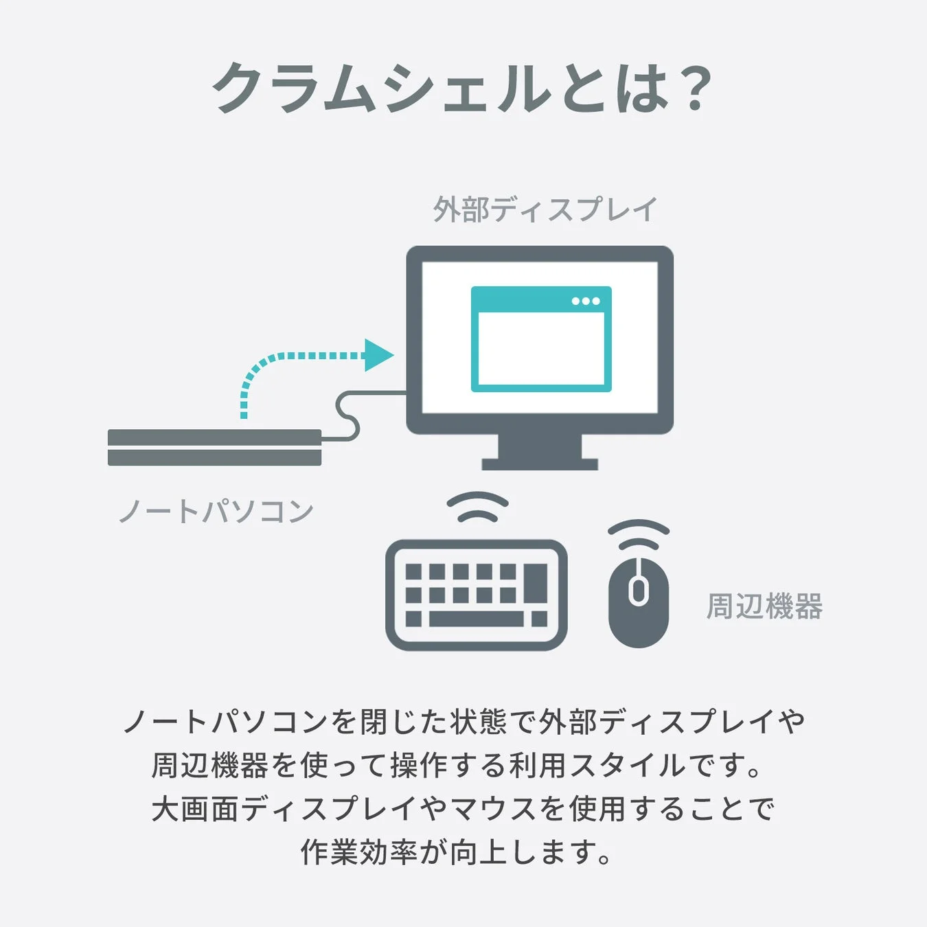 クラムシェルモードの利用方法を説明した図