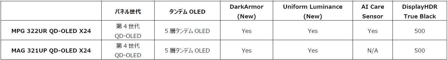 MPGとMAGのスペック比較