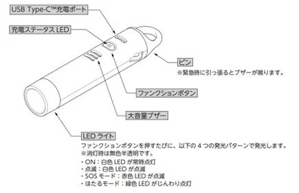 多機能デバイスの製品図解