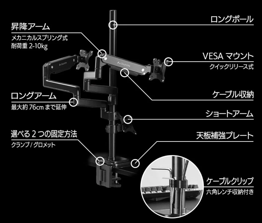 モニターアームの機能説明