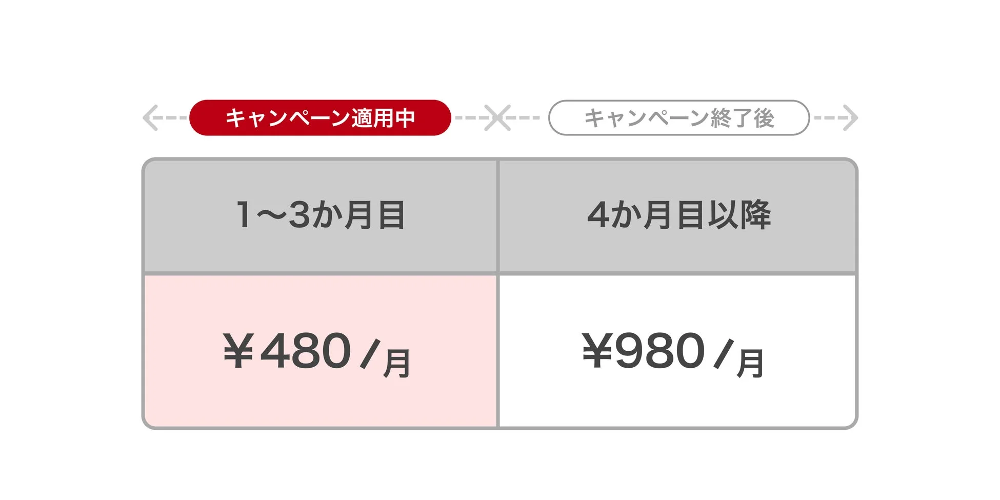 キャンペーン適用中の料金