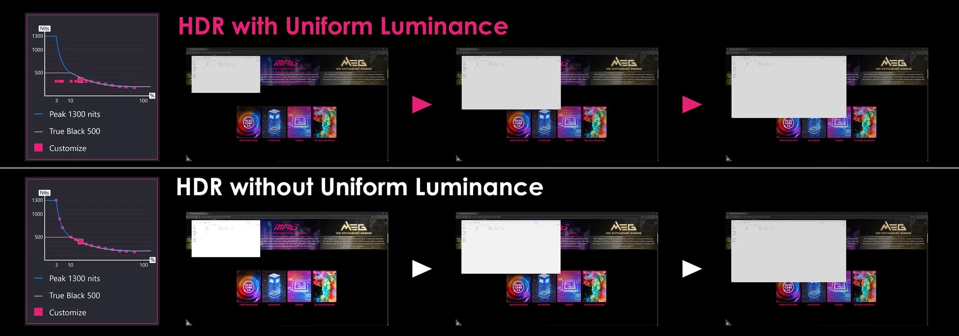 Uniform Luminanceの比較