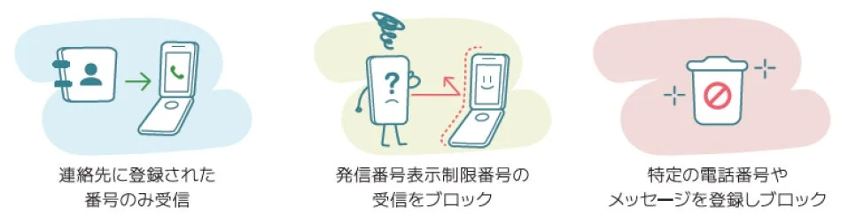 迷惑電話/スパムメッセージの遮断設定画面